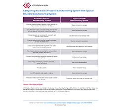 Process Vs. Discrete Manufacturing
